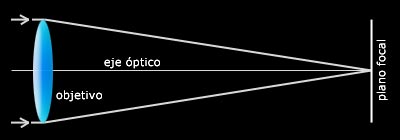 Telescopios