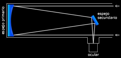 Telescopios