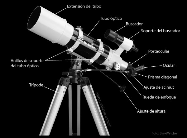 Telescopios