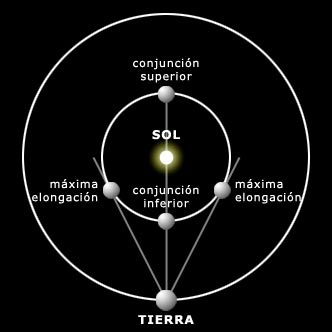 Observación Planetaria