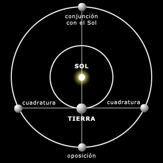 Observación Planetaria