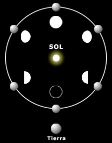 Observación Planetaria