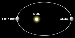 Observación Planetaria