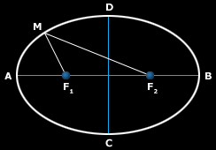 Observación Planetaria