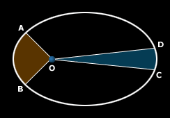 Observación Planetaria