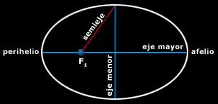 Observación Planetaria