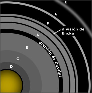 Saturno