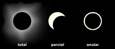 Eclipses Solares