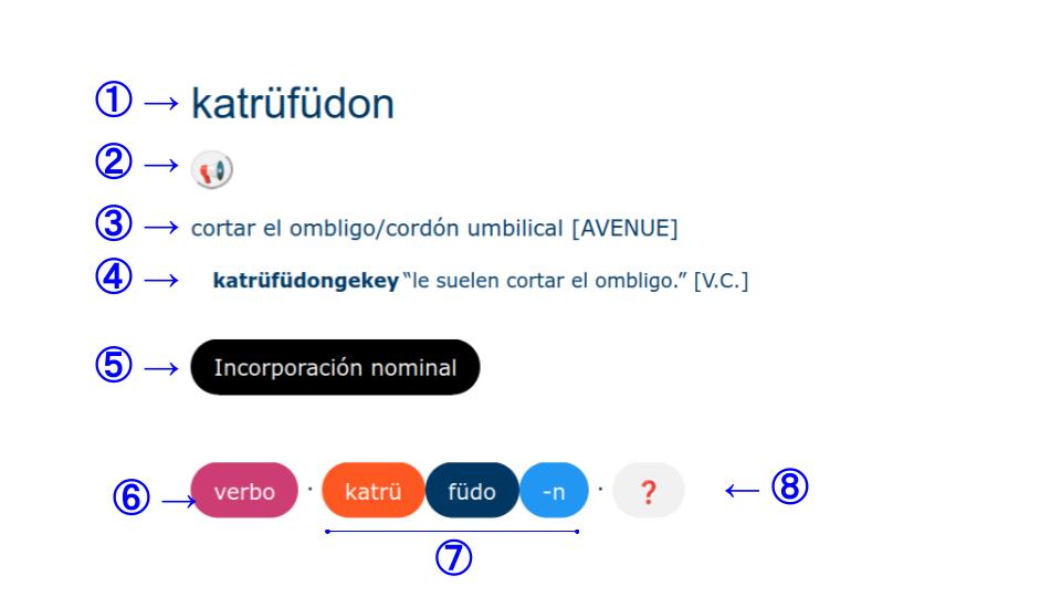 Description